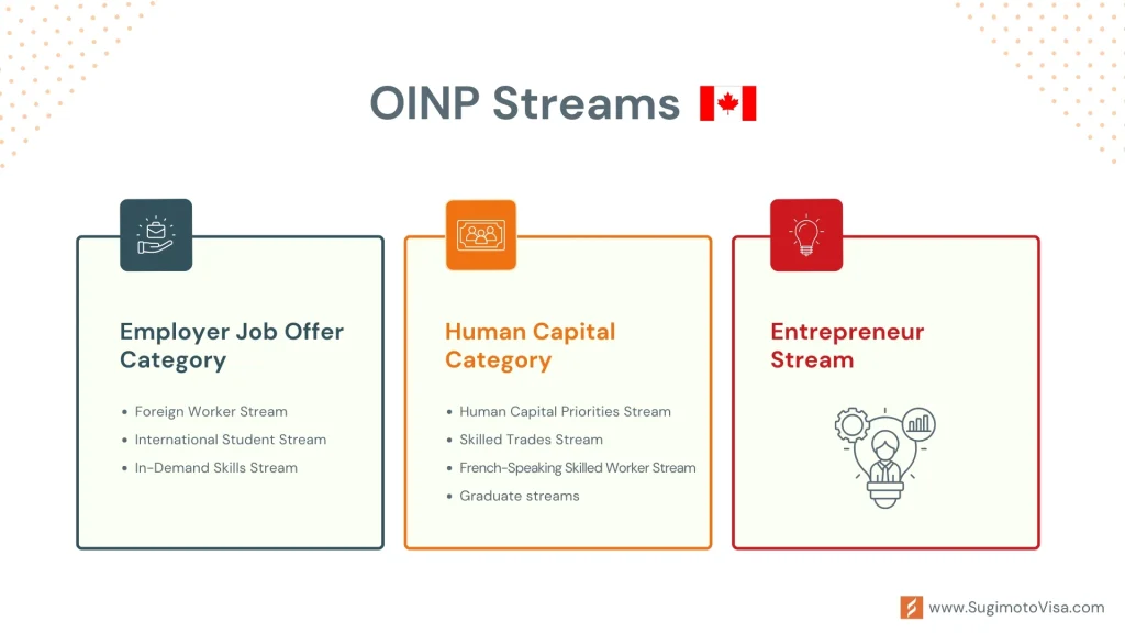 ontario pnp streams