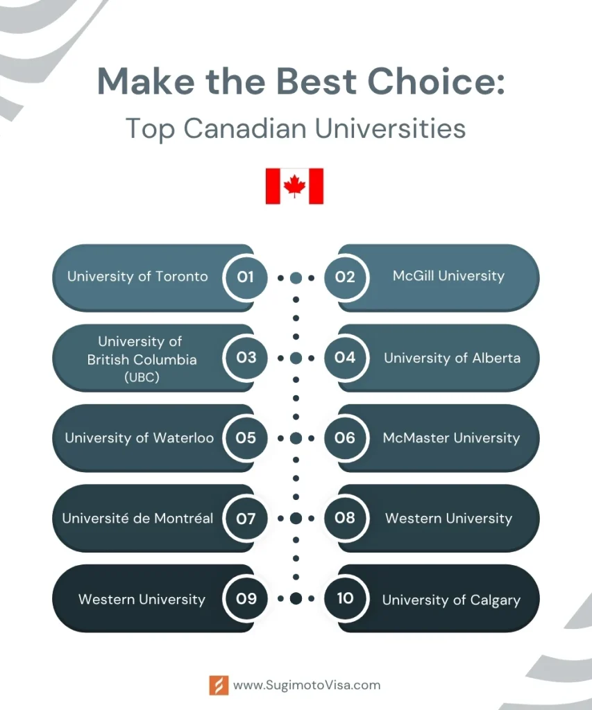 best universities in canada