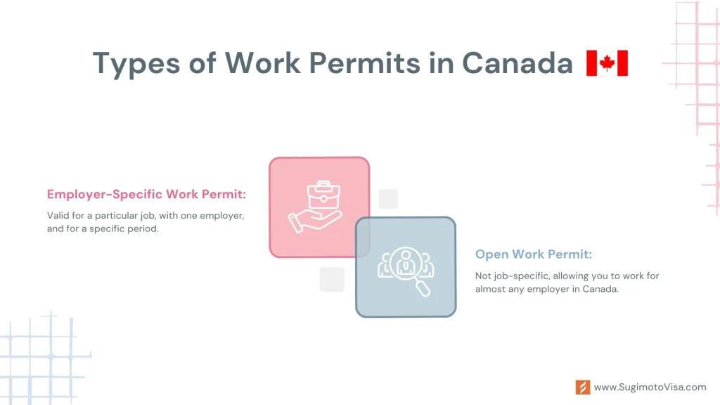 Canada work permits types