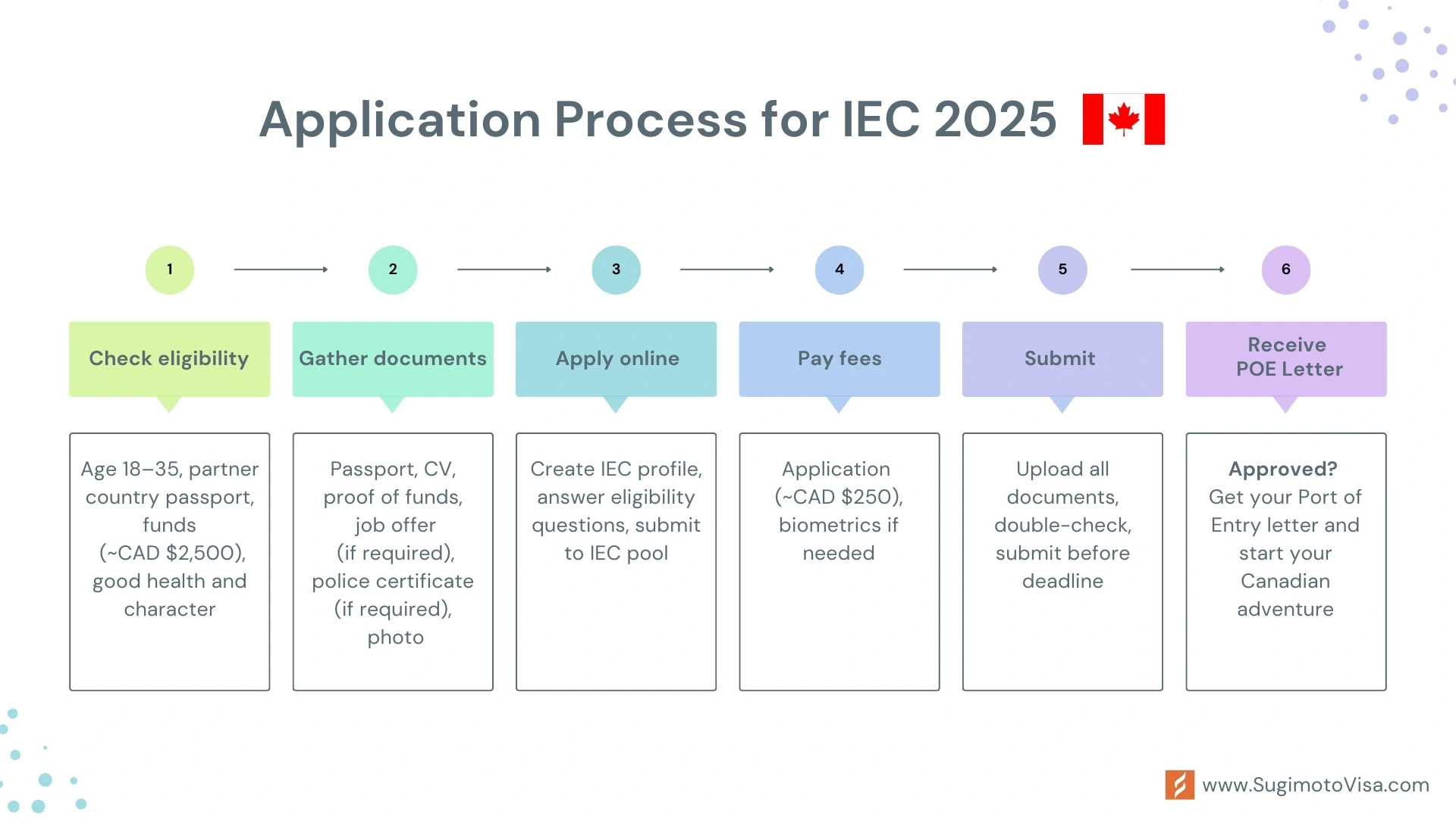 International Experience Canada (IEC)