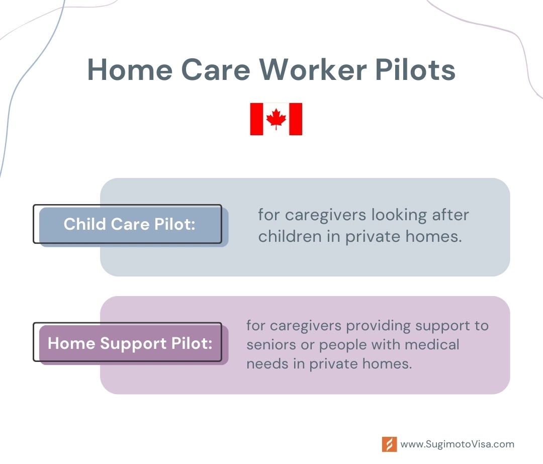 Home Care Worker Immigration Pilots