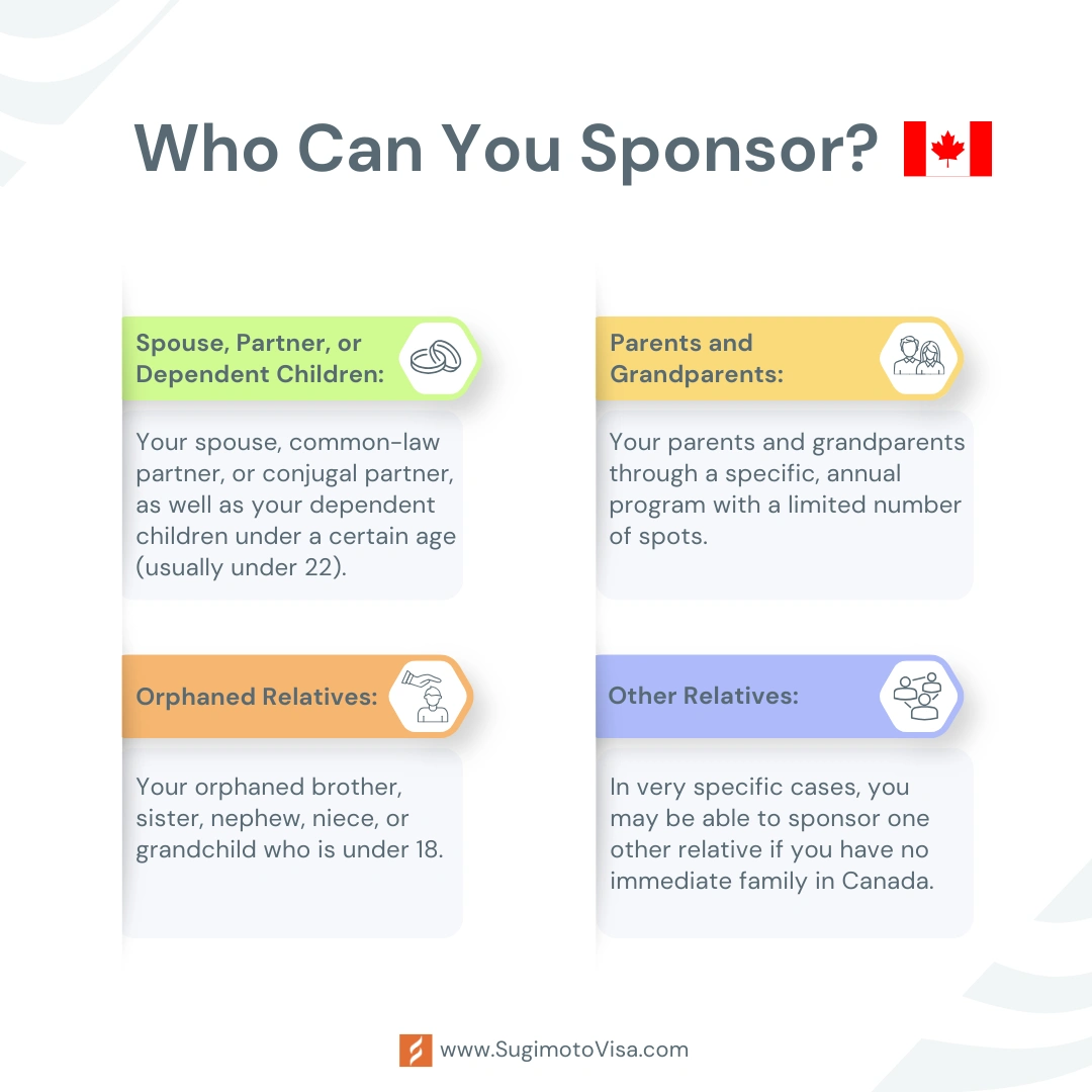 Who Can You Sponsor