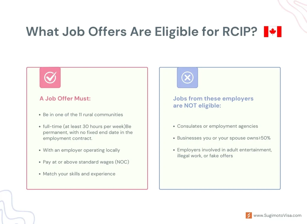 eligible job offer for rcip
