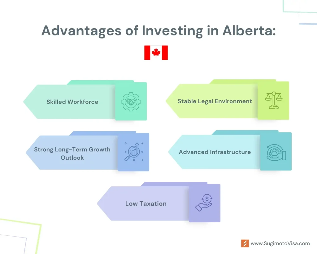 investment in alberta benefits