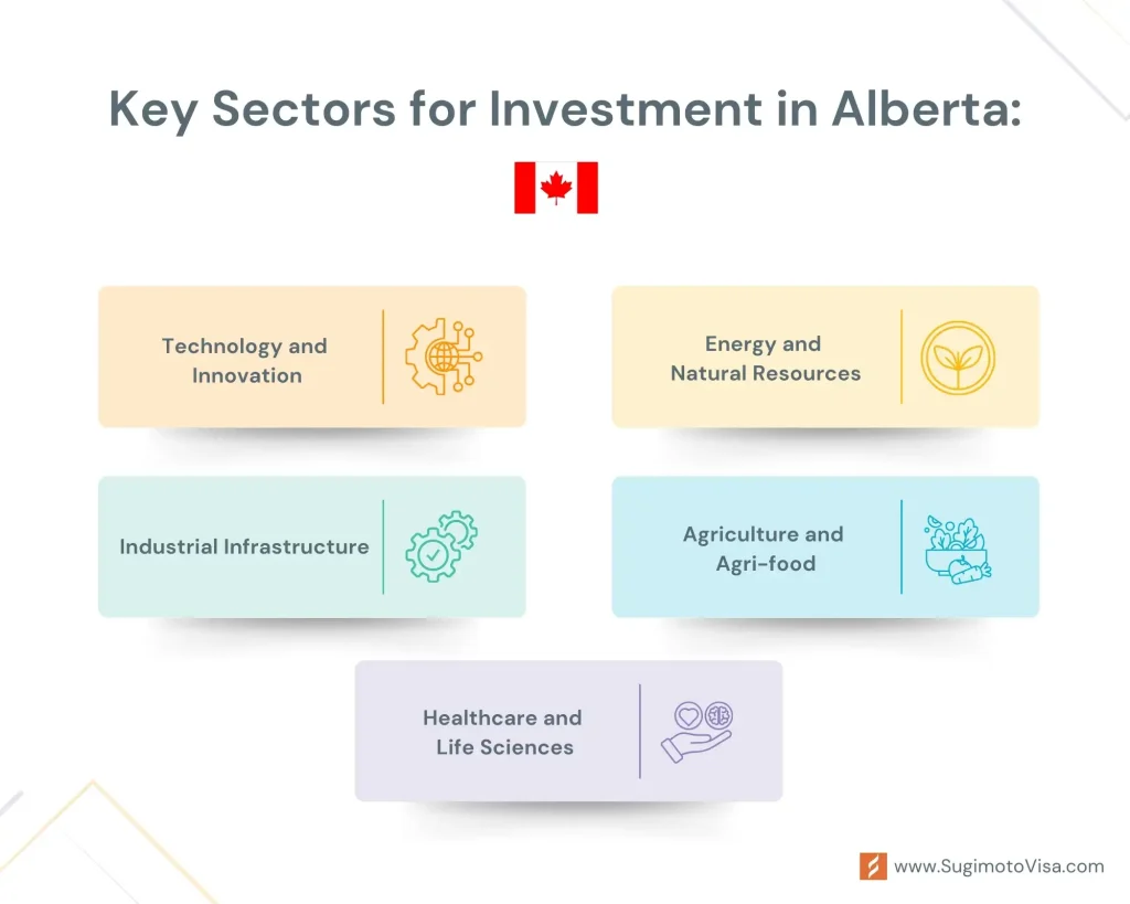 key sectors for invest in Alberta