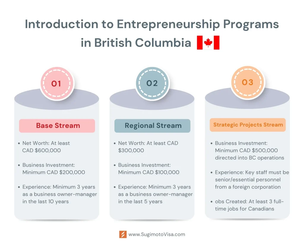 entrepreneur in British Columbia