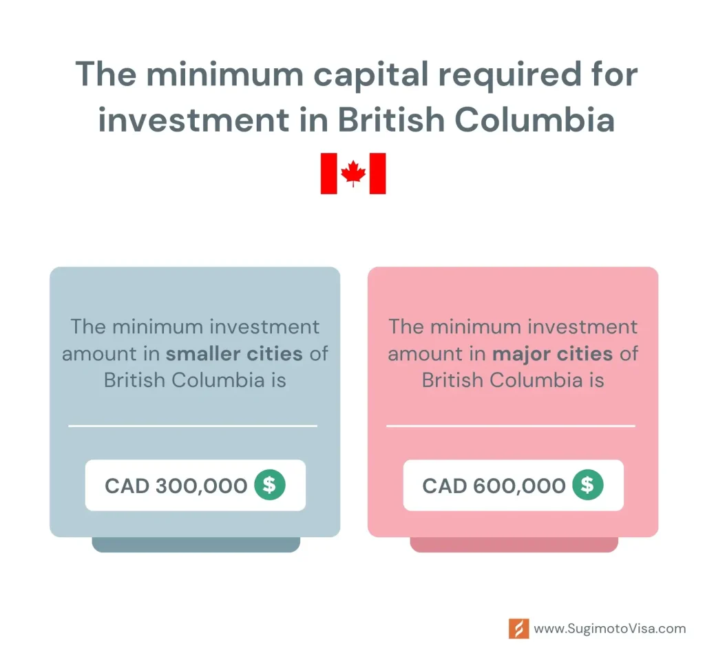 minimum capital for invest in BC