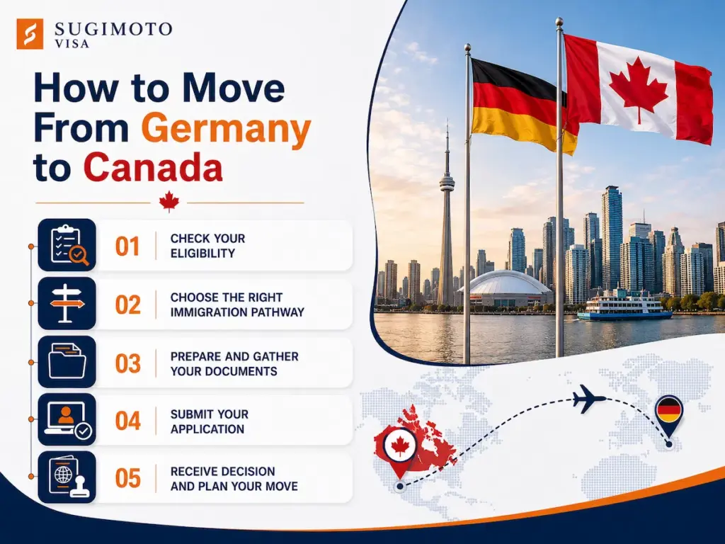 Move From Germany to Canada