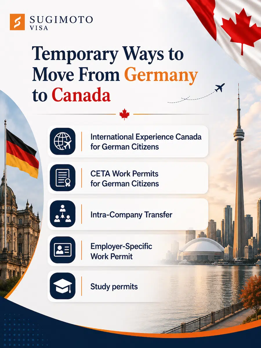 Temporary Ways to Move From Germany to Canada