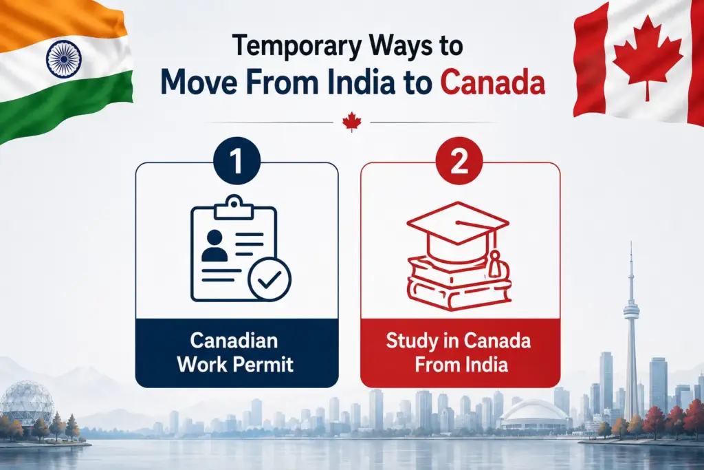 Temporary Ways to Move From India to Canada
