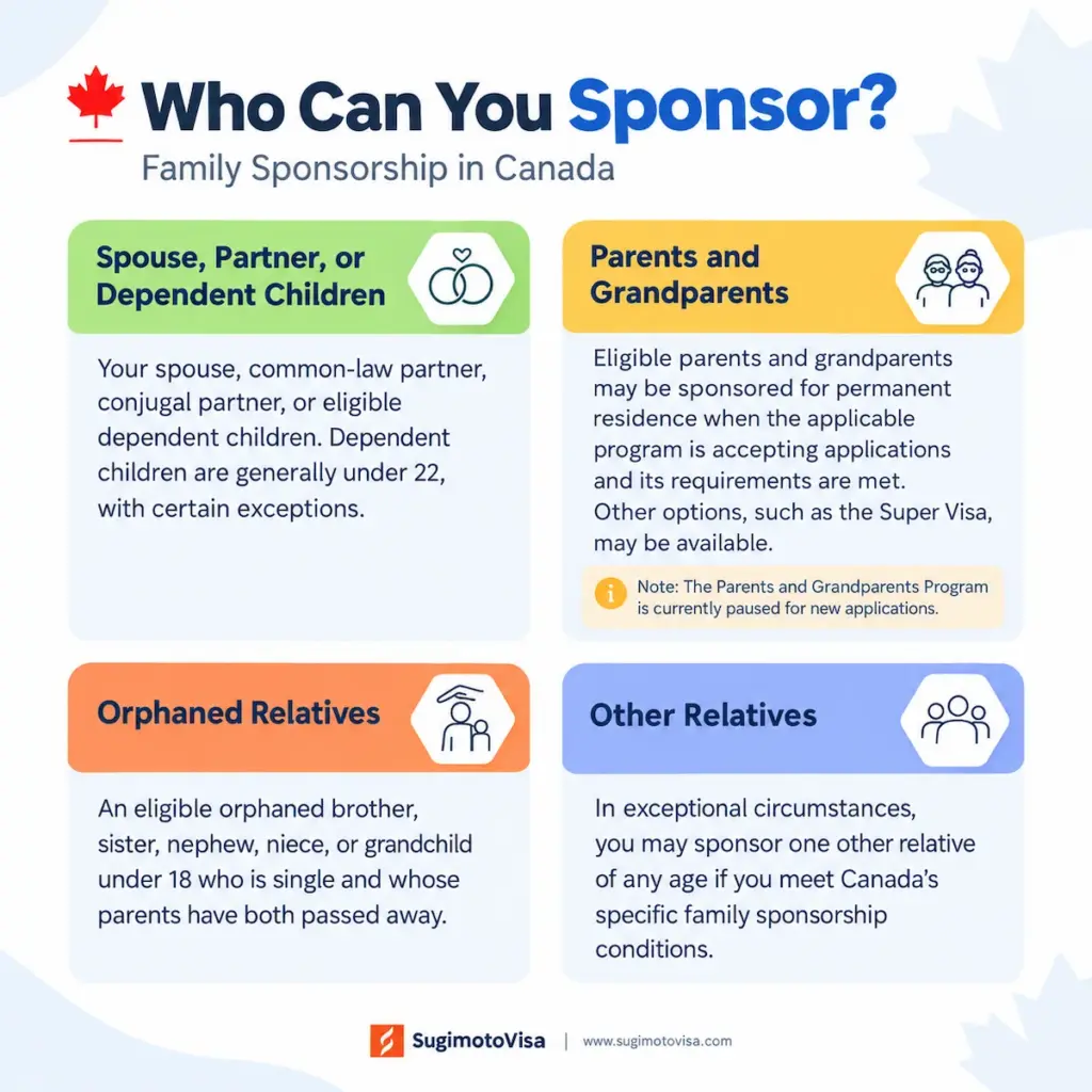 Canadian Family Sponsorship Guide