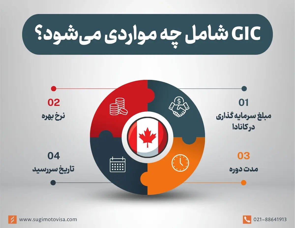 موارد مختلف GIC