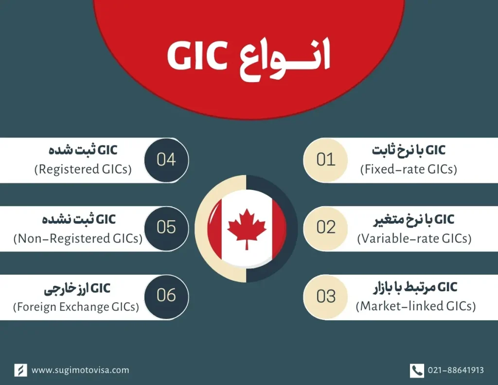 انواع GIC