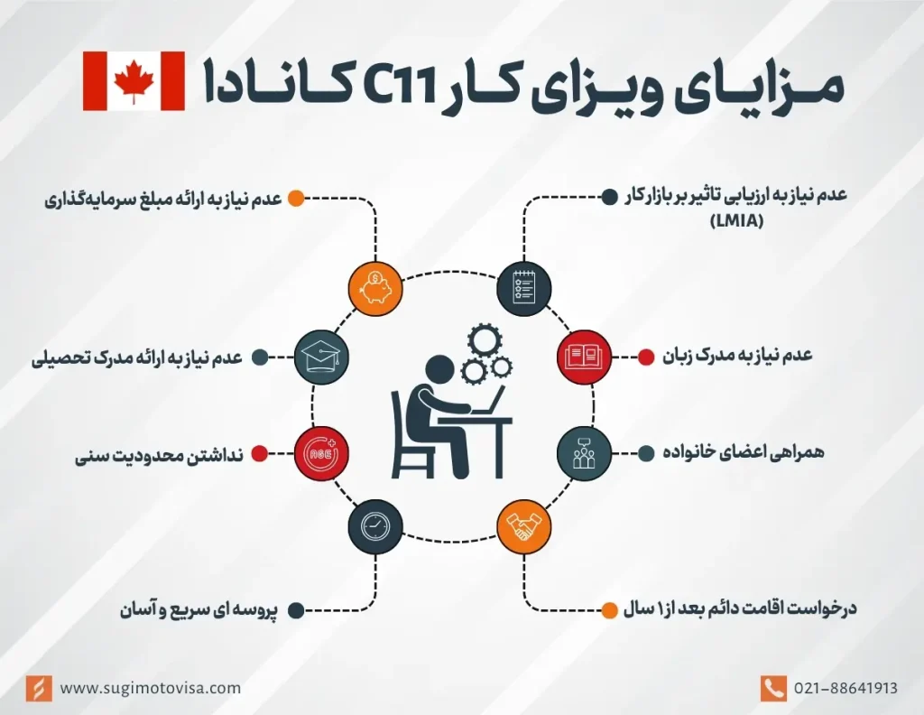 مزایای ویزای کار C11 کانادا