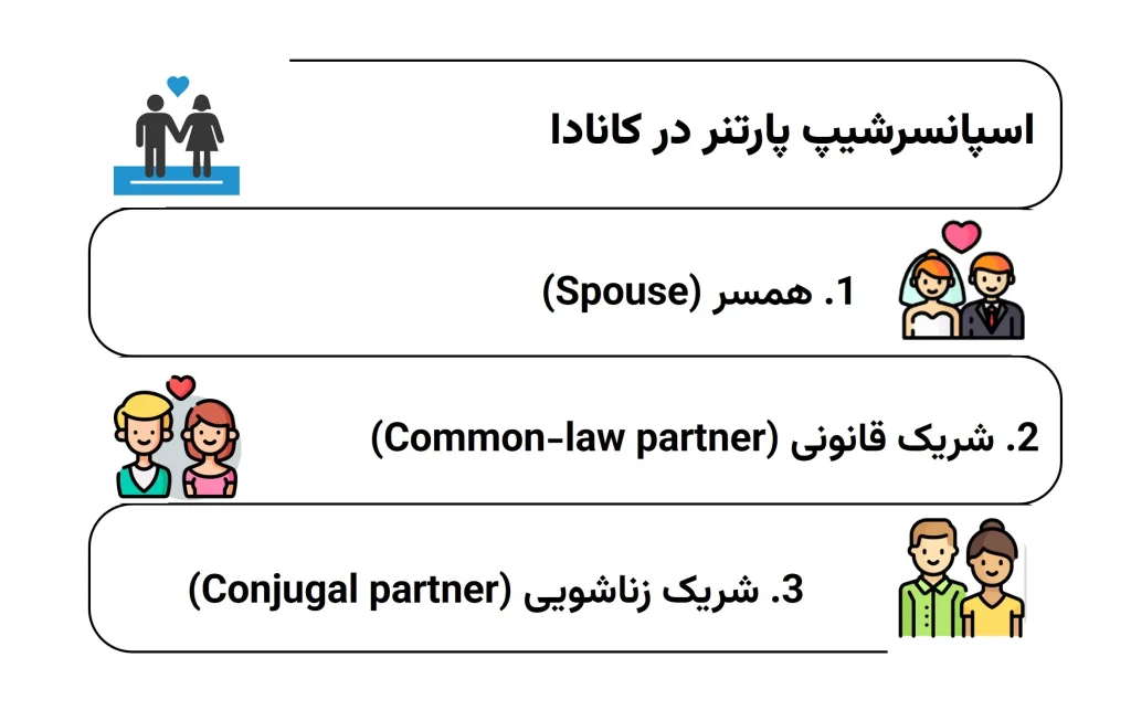 انواع اسپانسرشیپ پارتنر در کانادا