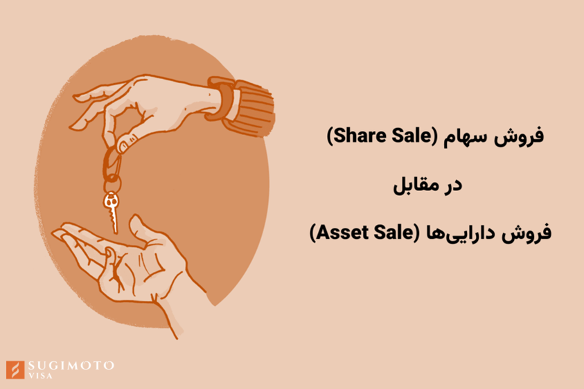  share sale vs asset sale business in Canada