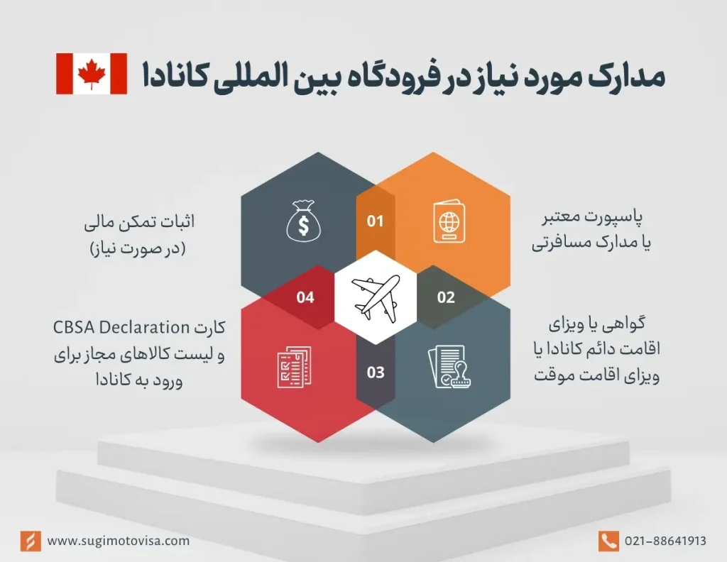 مدارک مورد نیاز جهت ورود به کانادا