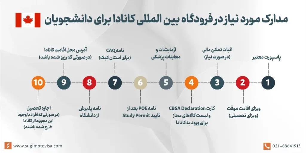 مدارک مورد نیاز در فرودگاه کانادا برای دانشجویان