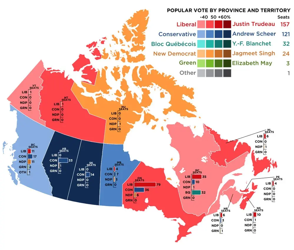 احزاب کانادا در انتخابات 2019 | سوگیموتو ویزا