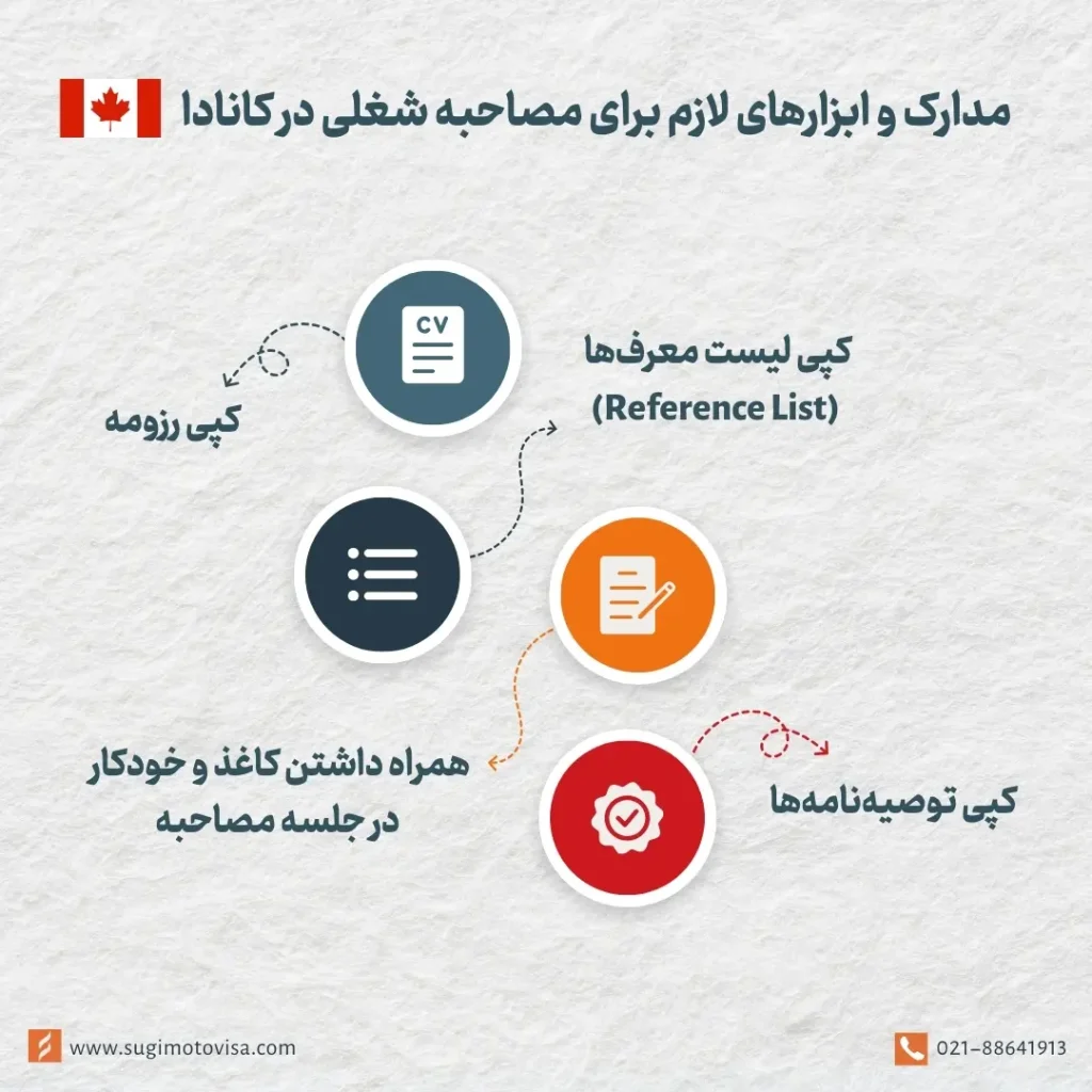 مدارک لازم برای مصاحبه شغلی در کانادا