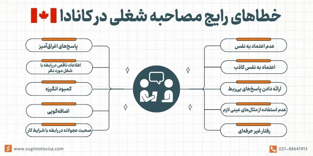 خطاهای رایج مصاحبه شغلی در کانادا