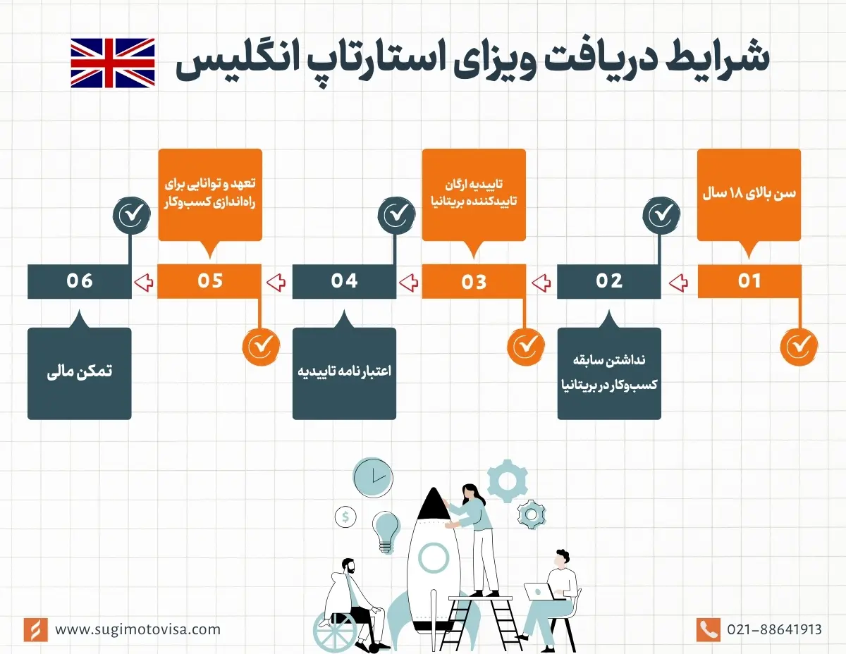 شرایط استارتاپ ویزای انگلیس