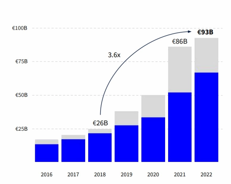 financial-value-of-startups-in-spain