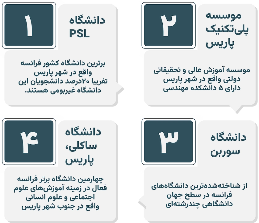 بهترین دانشگاه های فرانسه