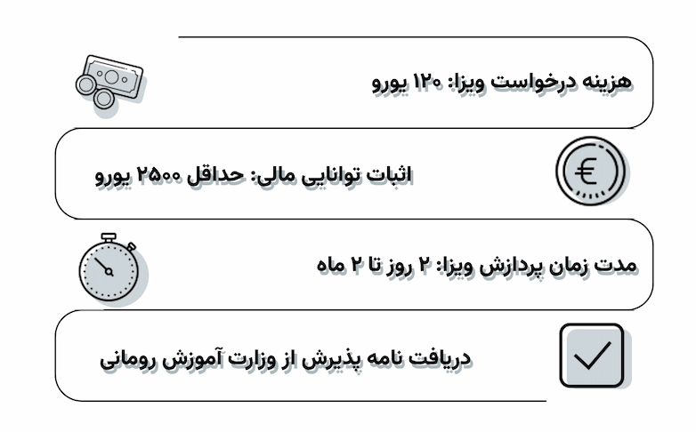 هزینه صدور ویزای تحصیلی رومانی