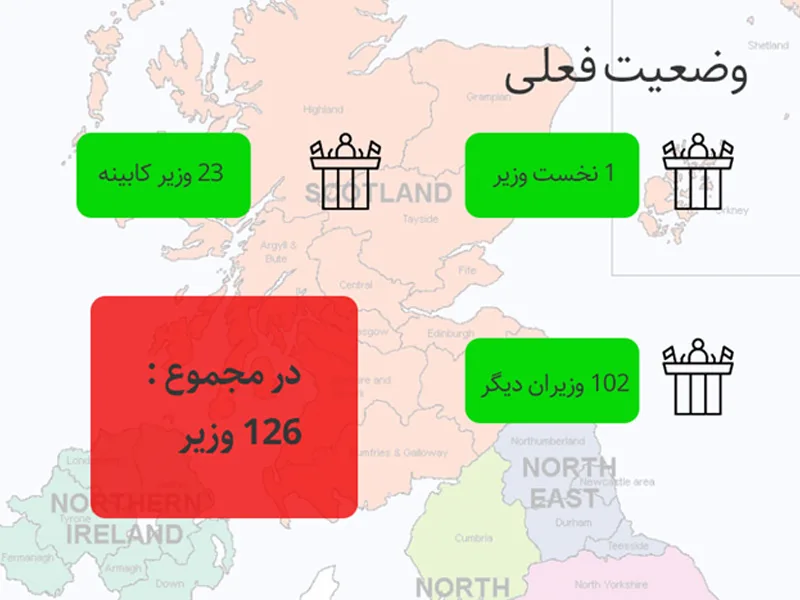 ساختار دولت فعلی انگلستان