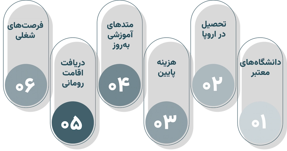 چرا ویزای تحصیلی رومانی