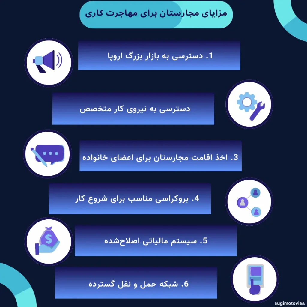 مزایا مجارستان برای مهاجرت کاری