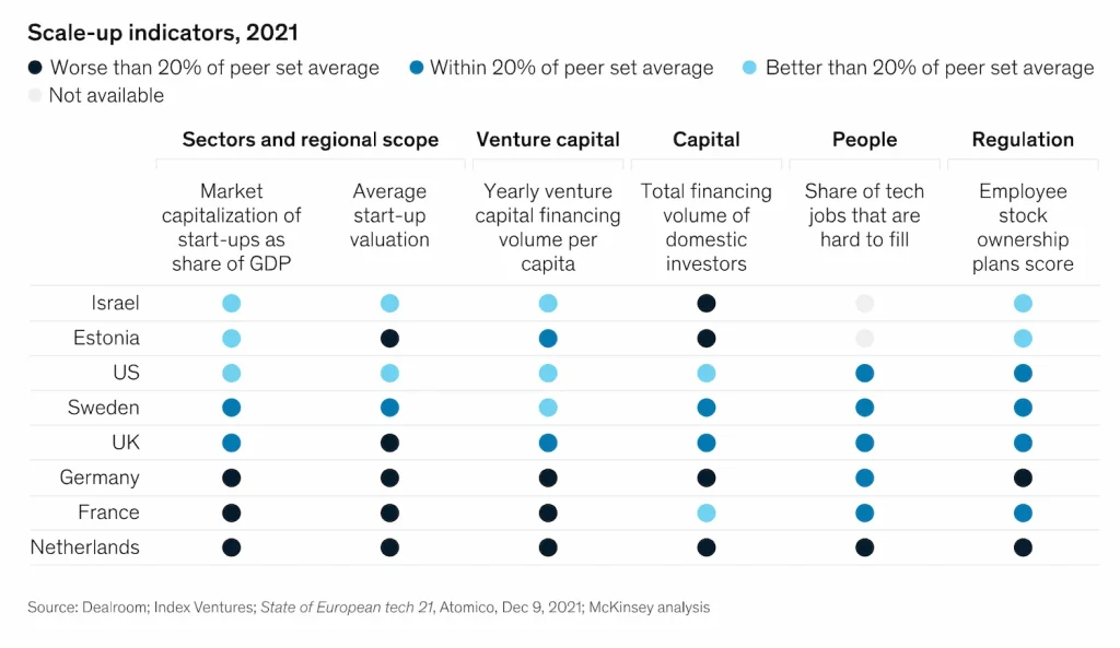  successful startups  scaling