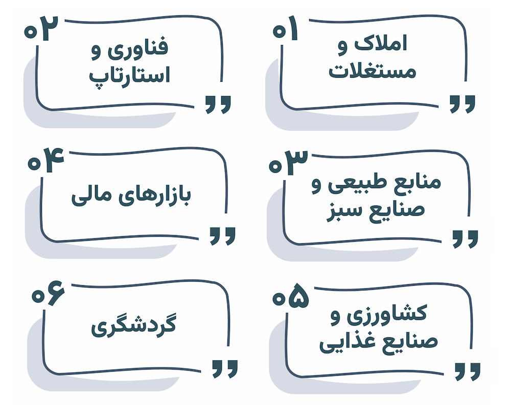 بهترین سرمایه گذاری در کانادا