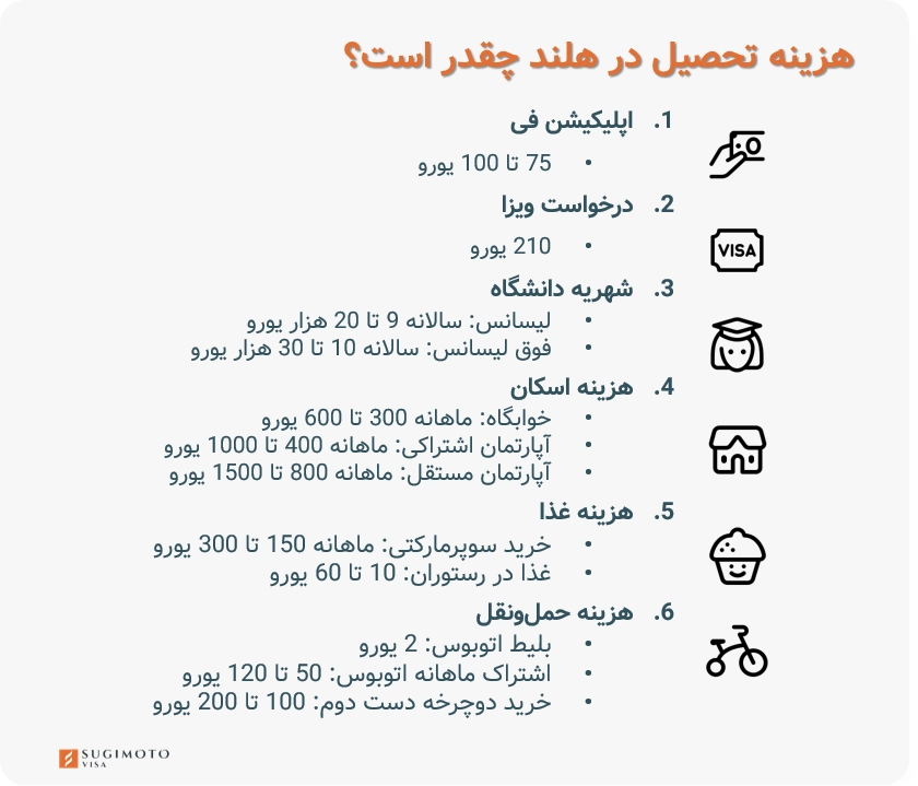 هزینه های تحصیل در هلند برای دانشجویان بین المللی