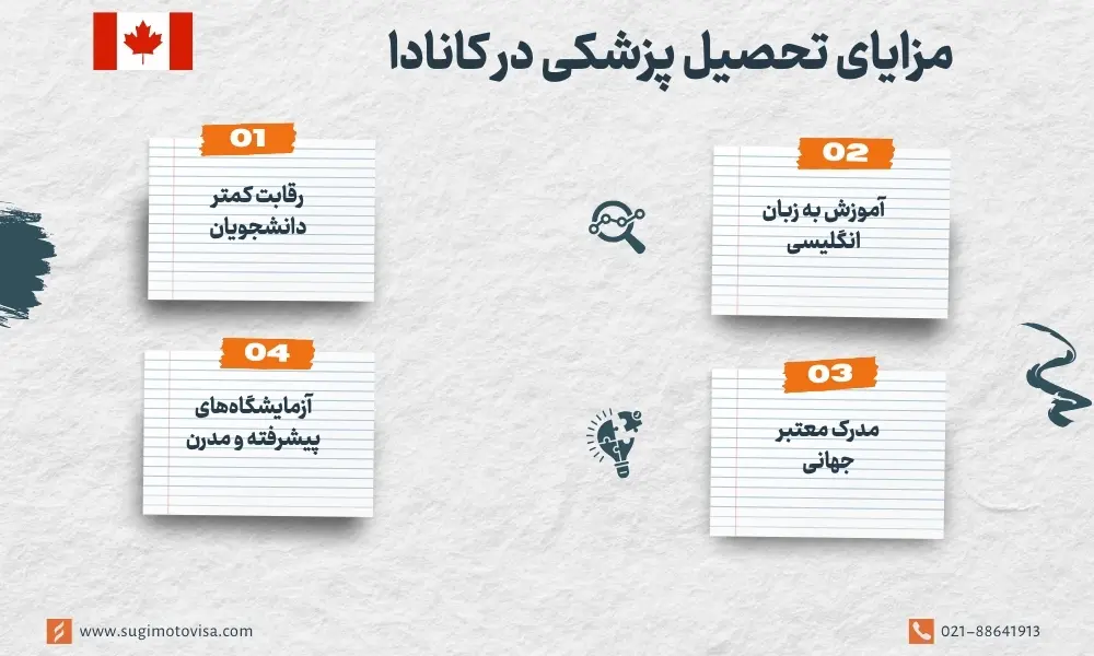 مزایای تحصیل پزشکی در کانادا