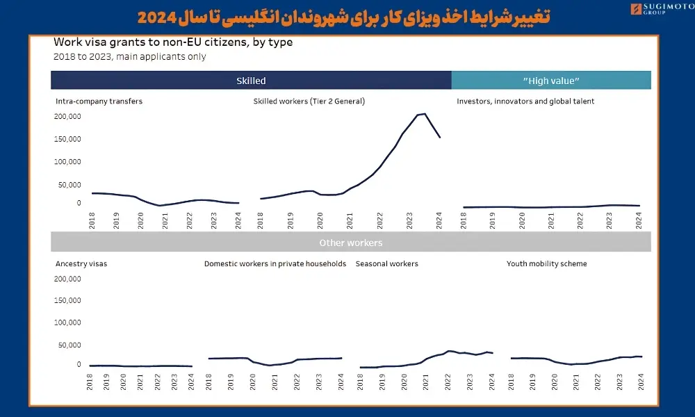 تغییرات ویزای کار شهروندان انگلیسی