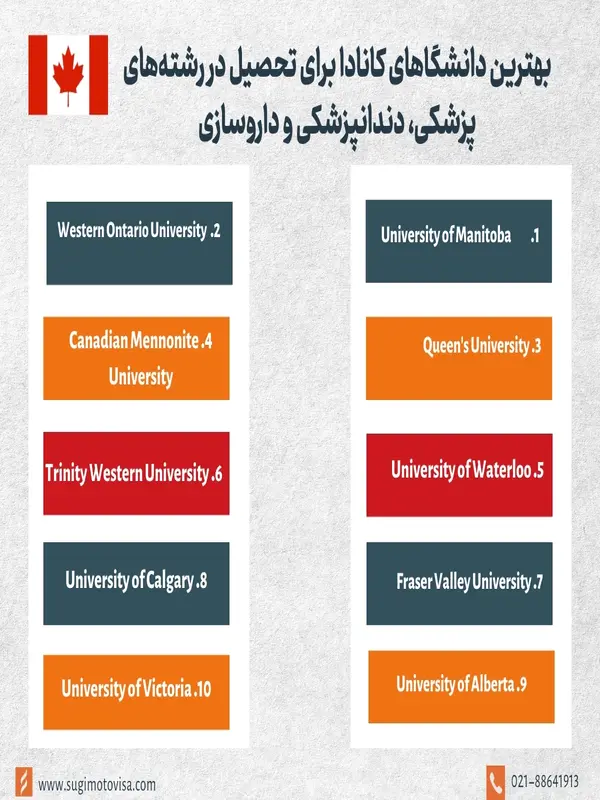 بهترین دانشگاهای کانادا برای تحصیل در رشته‌های پزشکی، دندانپزشکی و داروسازی
