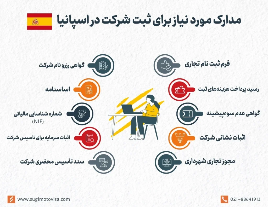 مدارک مورد نیاز برای ثبت شرکت در اسپانیا