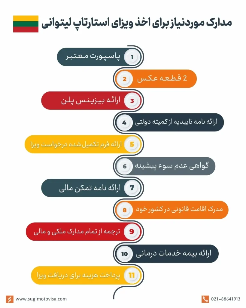 مدارک مورد‌نیاز برای اخذ ویزای استارتاپ لیتوانی