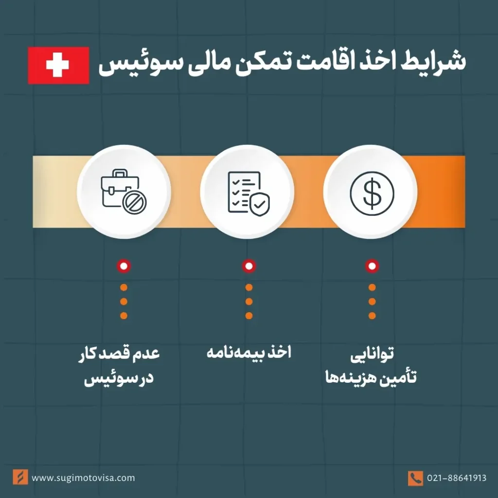 شرایط اخذ اقامت تمکن مالی سوئیس