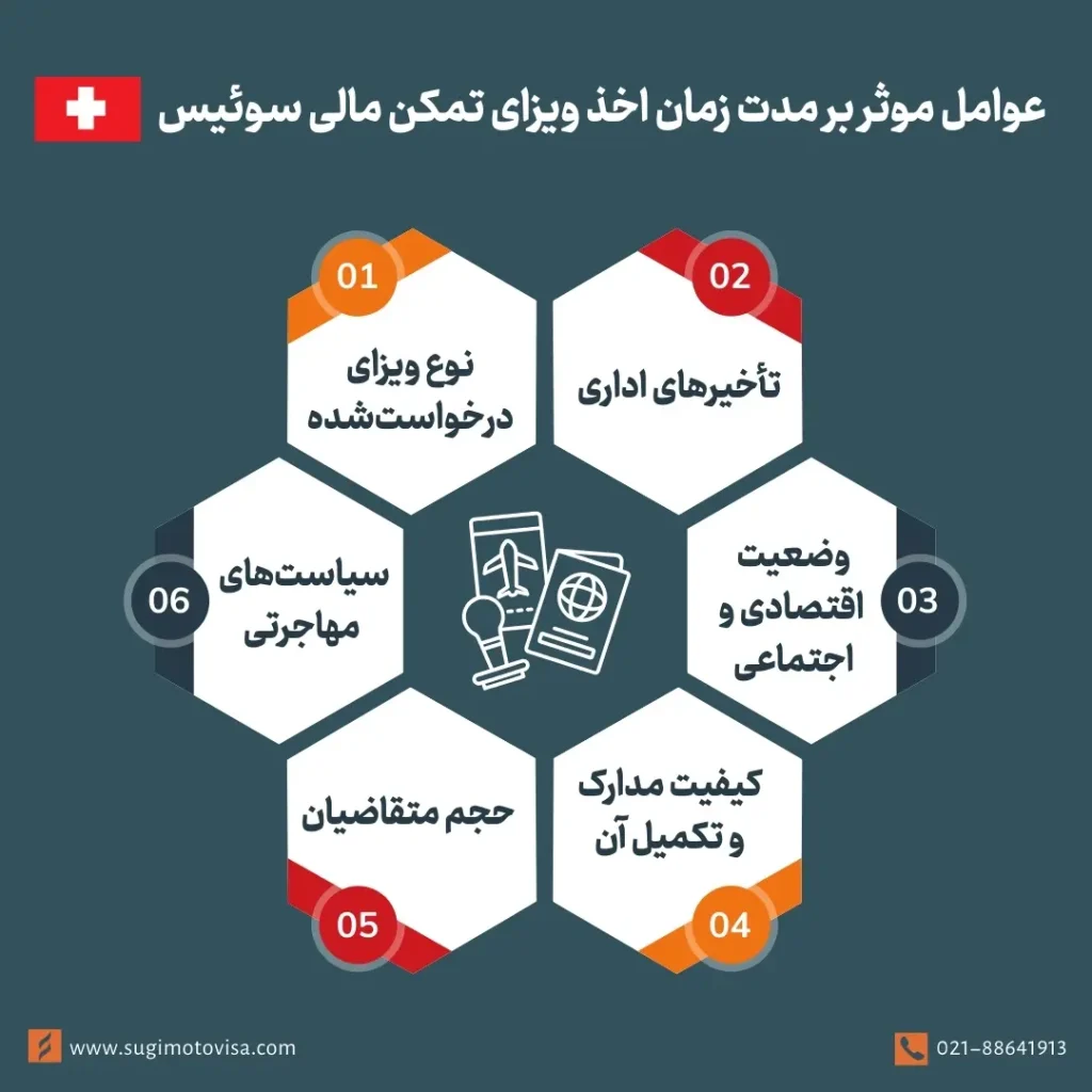 مدت زمان انتظار برای اخذ ویزای تمکن مالی سوئیس