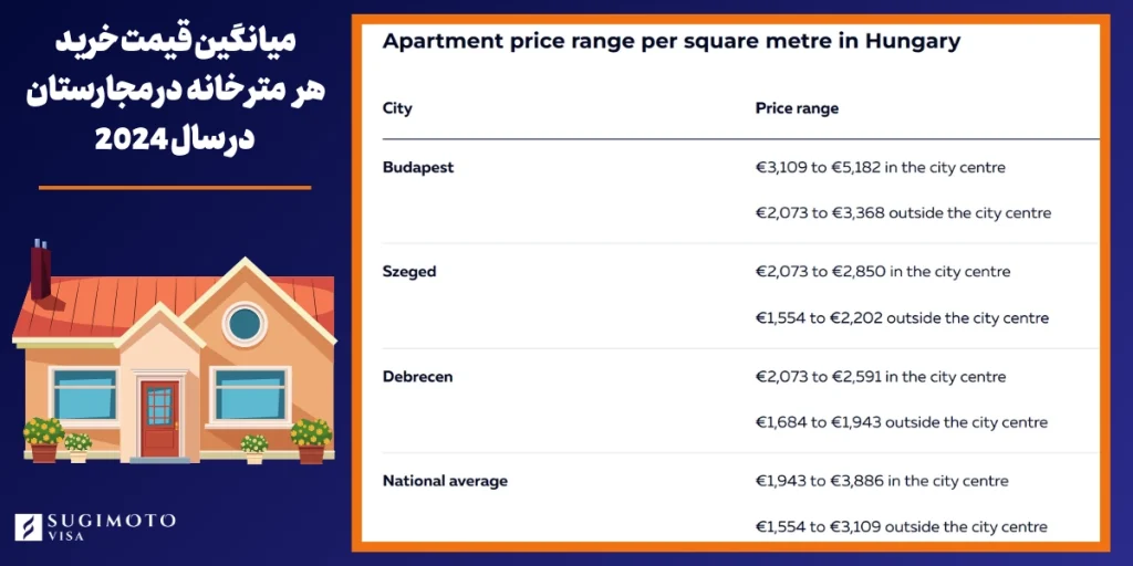 میانگین قیمت خرید خانه در مجارستان