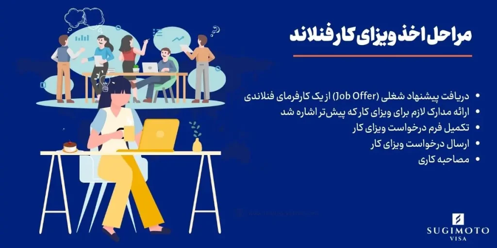 مراحل اخذ ویزای کار فنلاند