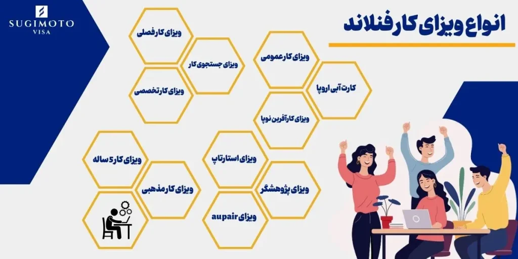 انواع ویزای کار فنلاند