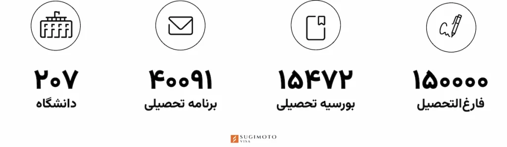 حقایقی درباره سیستم آموزشی ترکیه