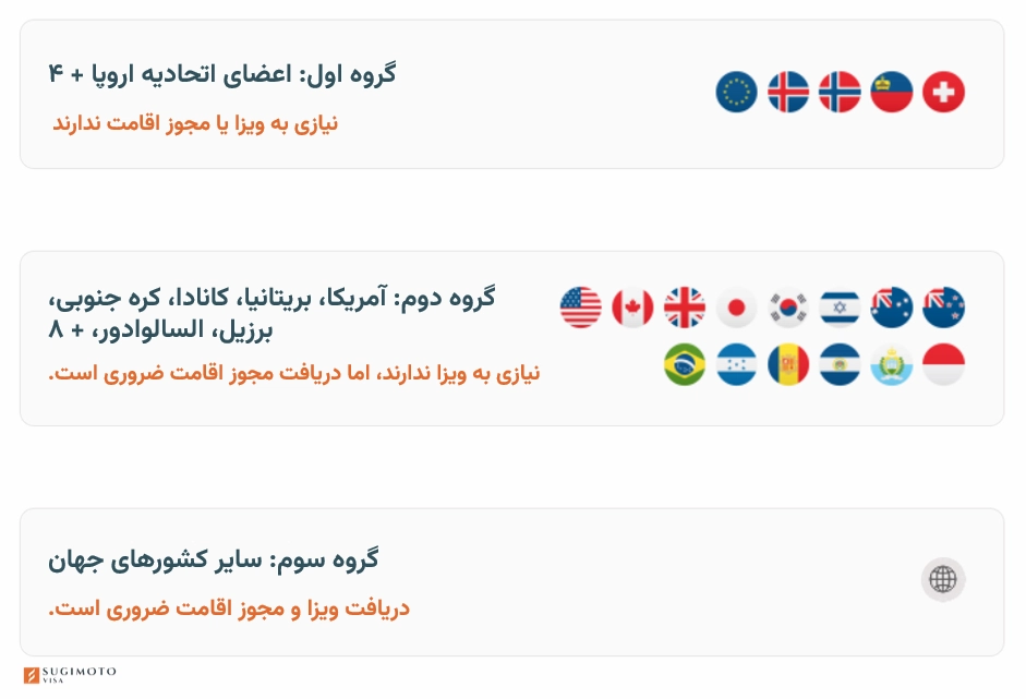 شرایط دریافت ویزا برای دوره زبان آلمانی در آلمان