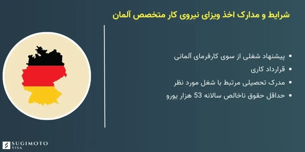 شرایط و مدارک اخذ ویزای نیروی کار متخصص آلمان