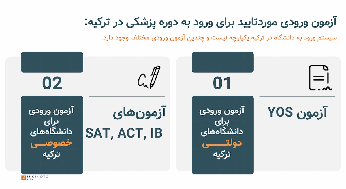 آزمون ورودی برای تحصیل پزشکی در ترکیه