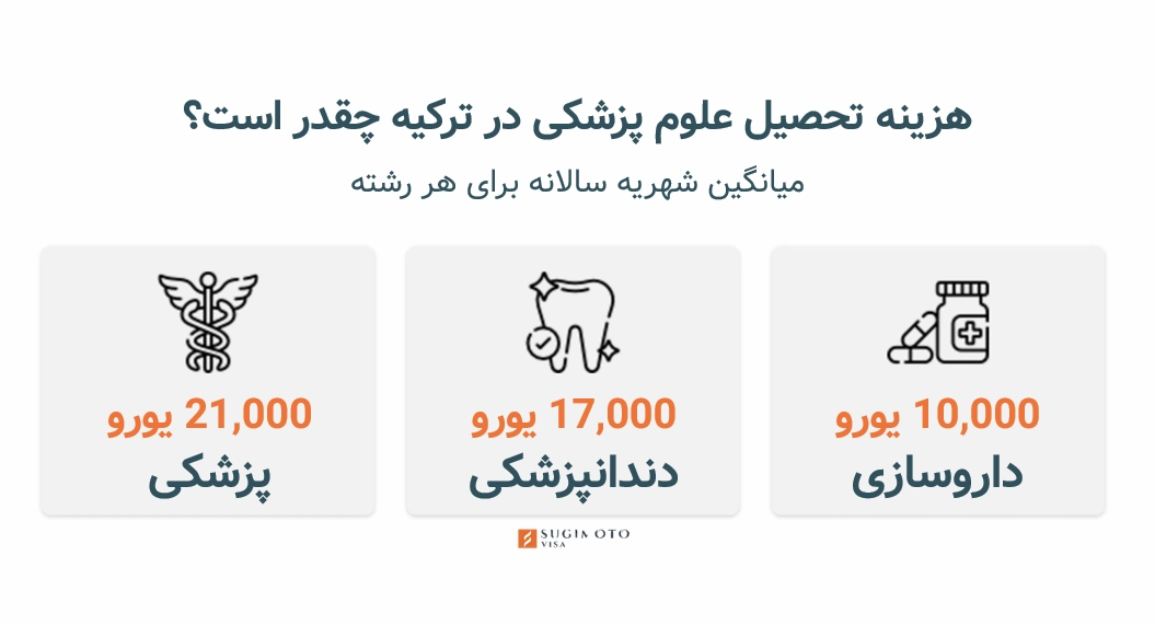 هزینه تحصیل پزشکی در ترکیه